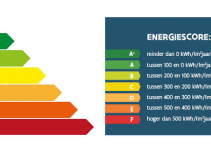 Versoepeling renovatieplicht biedt opportuniteiten