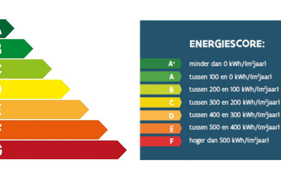 Versoepeling renovatieplicht biedt opportuniteiten